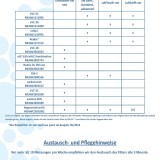 Datenblatte Seite 2
