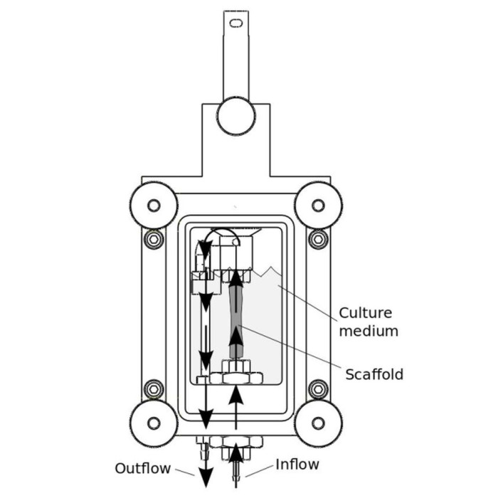 Tension-Perfusion Grip Diagram