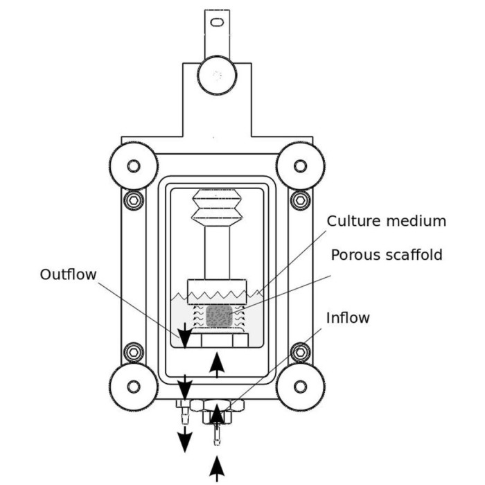 Compression-Perfusion Grip